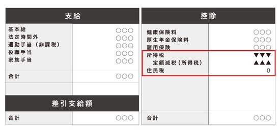 ［図表］定額減税イメージ 首相官邸ホームページより