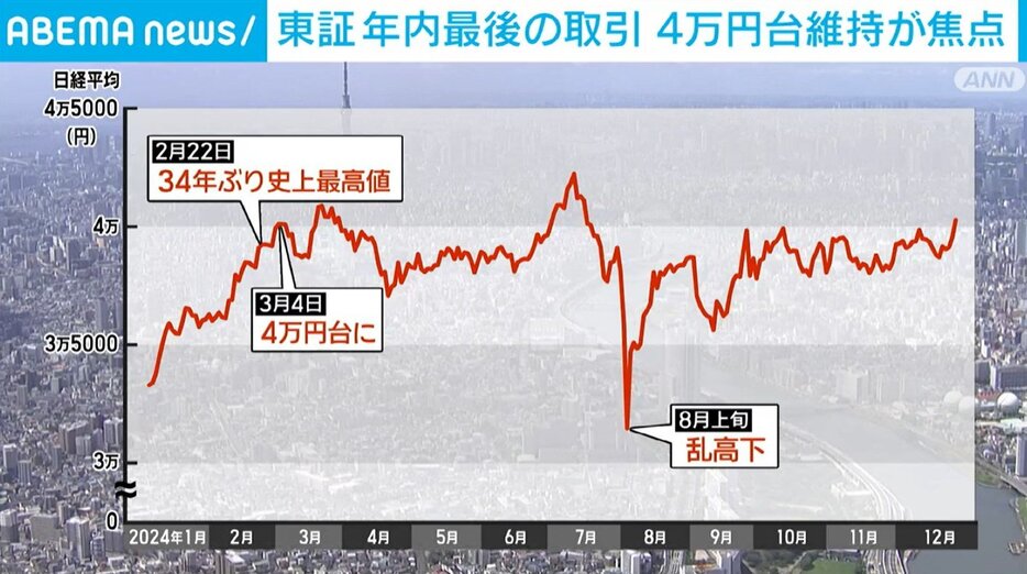 日経平均株価