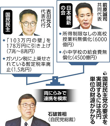 （写真：読売新聞）