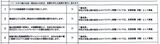 政策の達成状況を示した県の資料