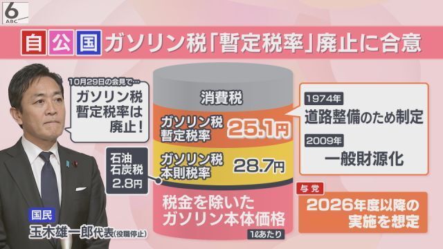 与党としては2026年度以降の実施を想定