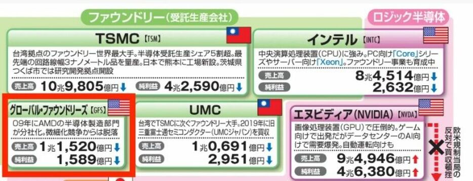 半導体の業界研究ページより