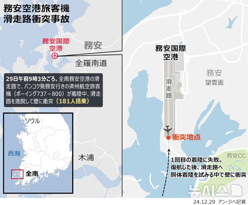 (写真：朝鮮日報日本語版)