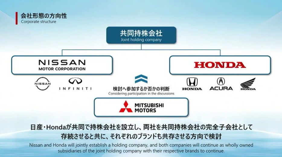 会社形態の方向性（記者会見で使用された画像より）。