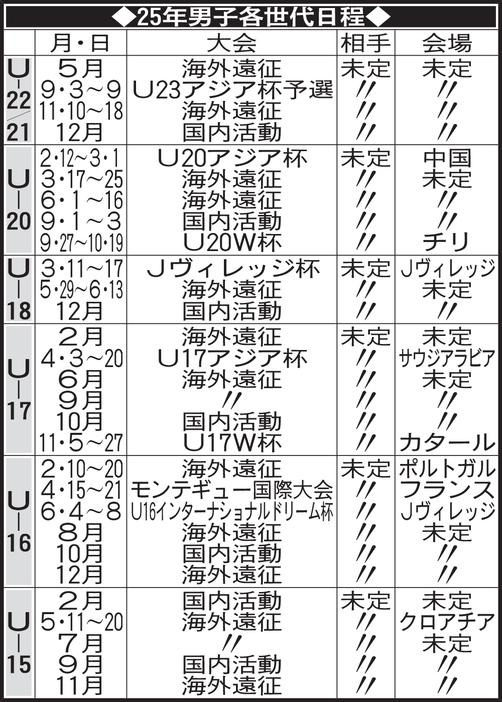 25年男子各世代日程