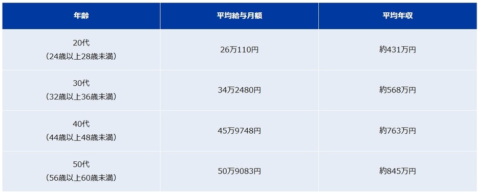 図表1