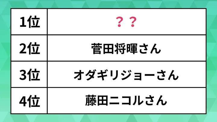 私服がおしゃれな芸能人ランキング