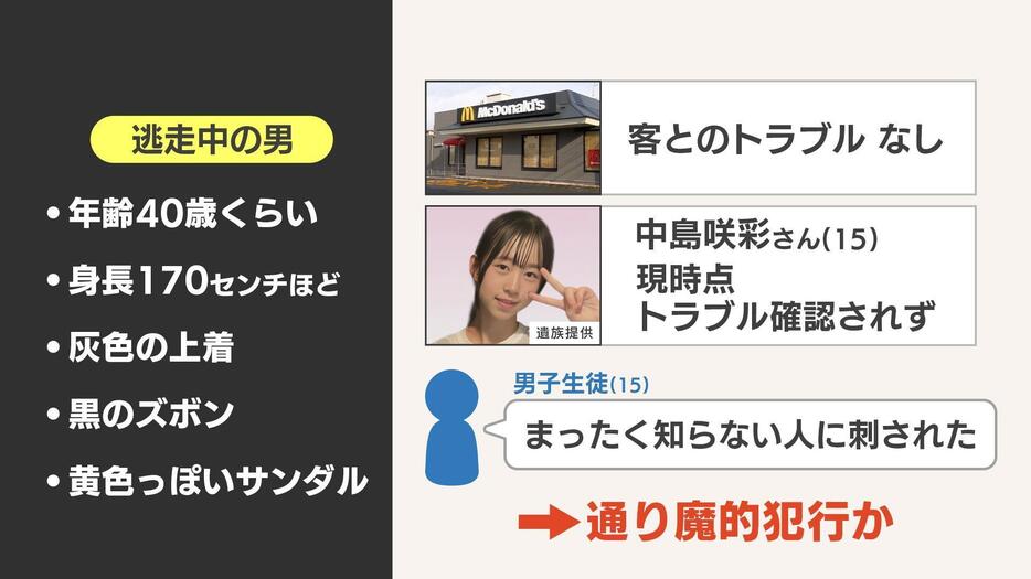 通り魔的犯行の可能性があるとみて捜査