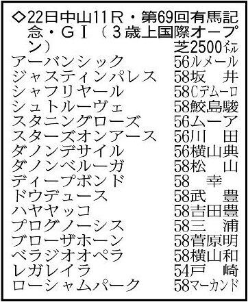 有馬記念の出走予定馬。※騎手は想定