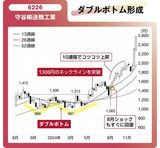 四季報オンライン