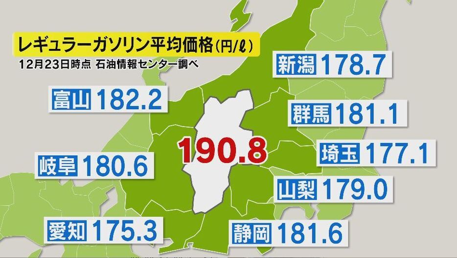 レギュラーガソリン平均価格