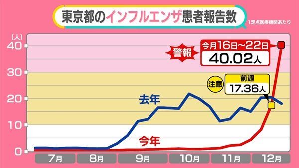 日テレNEWS NNN