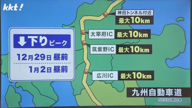 九州道 下り渋滞ピークは12/29・1/2