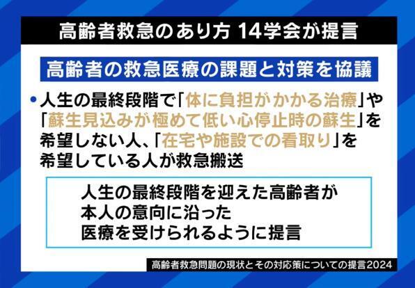 高齢者救急のあり方 14学会が提言