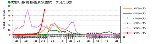 愛媛県の資料より