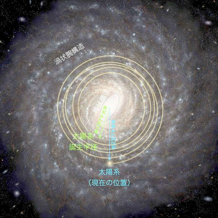 太陽系の移動メカニズムのイメージ図（国立天文台、岩下慎吾作成）