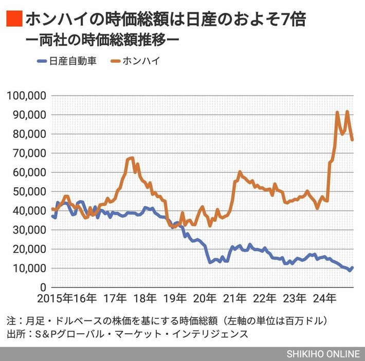 四季報オンライン