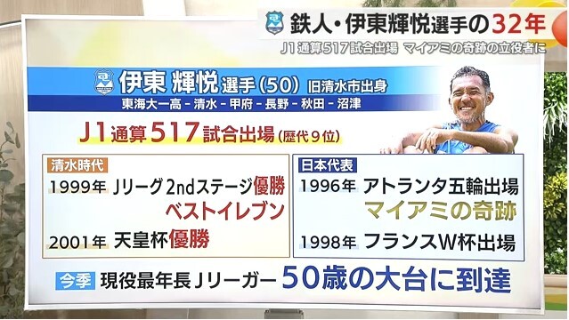 伊東輝悦 選手の経歴