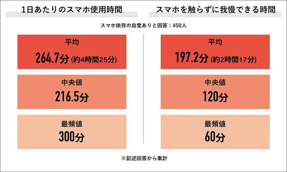 （「Job総研」調べ）