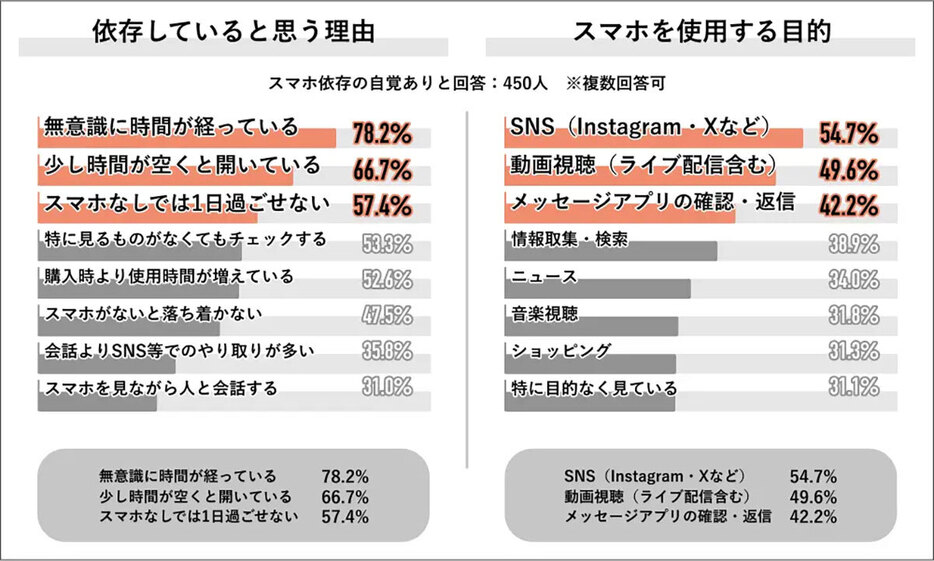 （「Job総研」調べ）