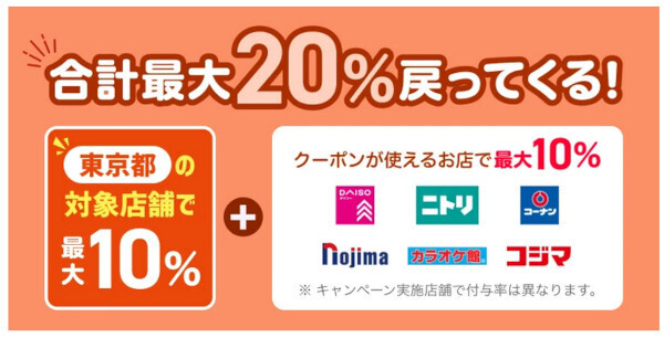 対象店舗にはキャンペーンポスターを掲出する。コンビニはほとんど対象外