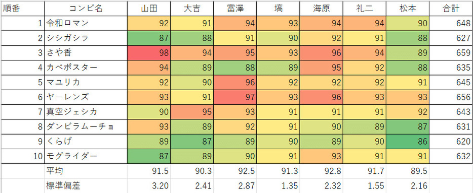 上から登場順、左から右へ座席順（23年）