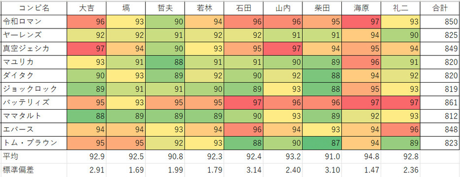 上から登場順、左から右へ座席順（24年）