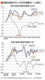 四季報オンライン