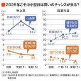 四季報オンライン