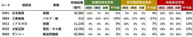 拡大画像表示