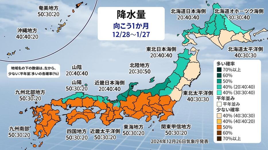 1か月予報（降水量）。