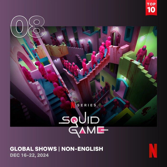 Netflix Global Top 10より