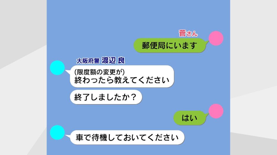 LINEのやりとり（イメージ）