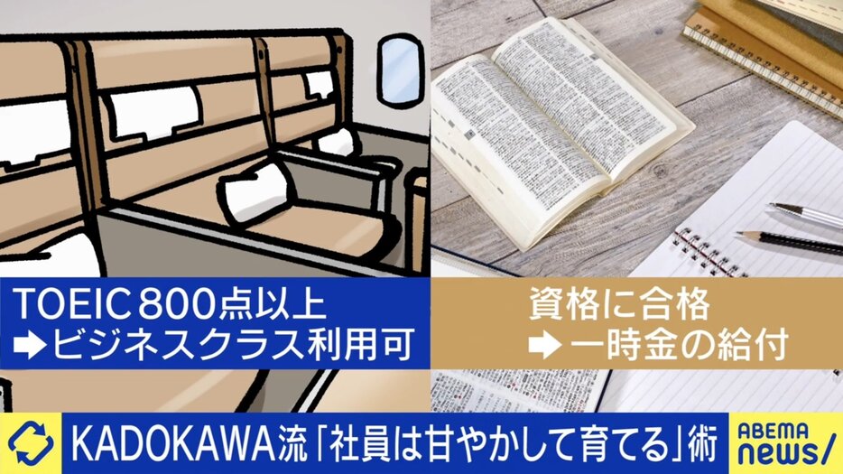 KADOKAWAの施策