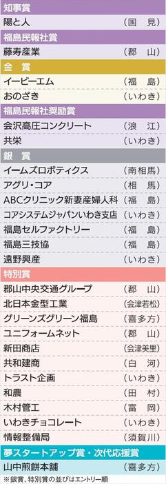 （写真：福島民報）