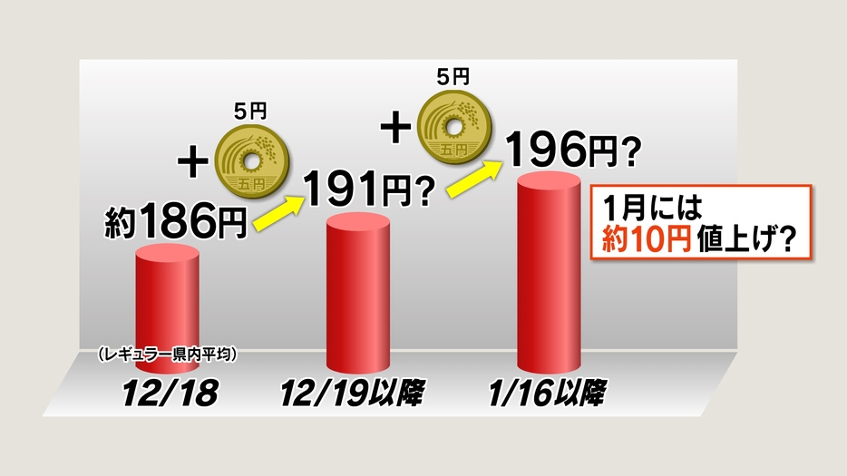 12月19日以降は