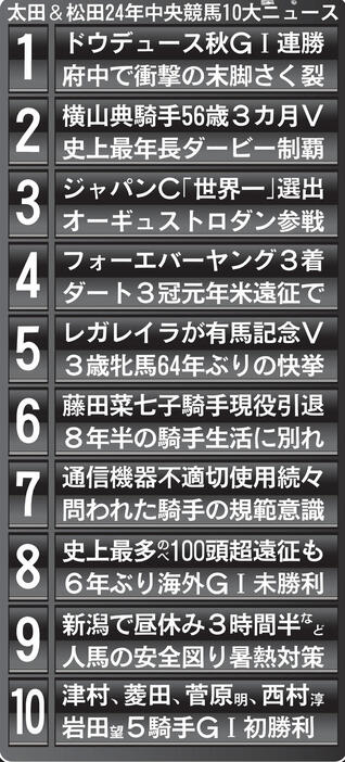 太田＆松田24年中央競馬10大ニュース