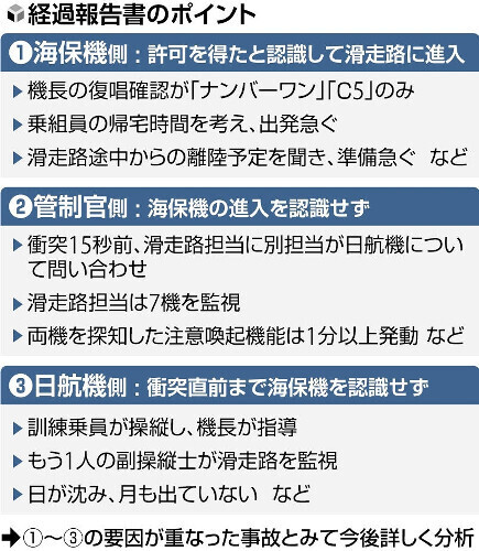 （写真：読売新聞）