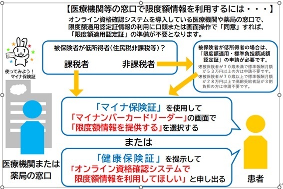 図表2