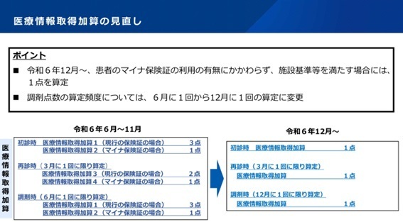 図表1