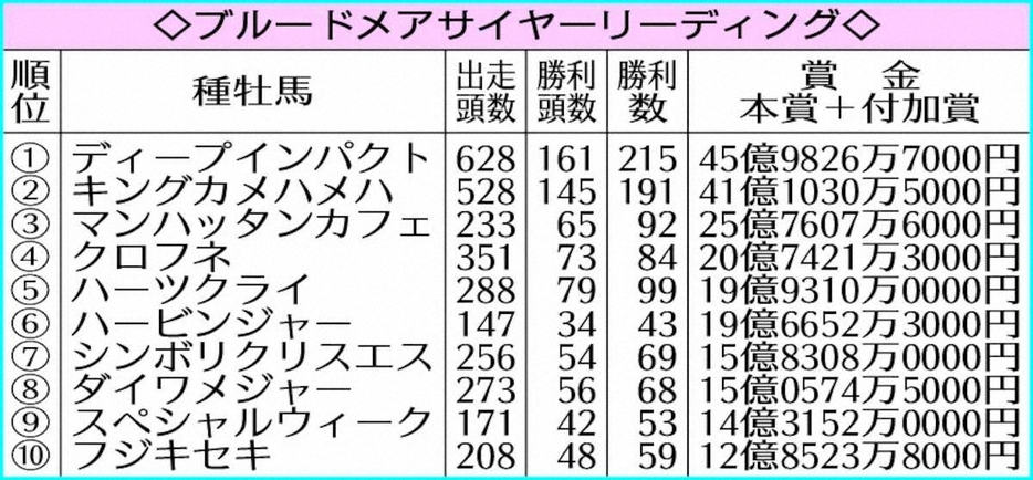 ブルードメアサイヤーリーディング