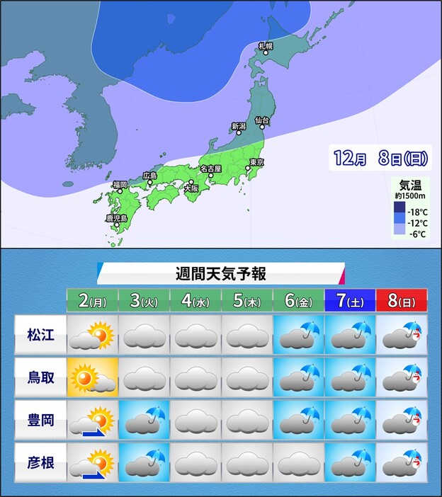 8日(日)上空の寒気の予想と週間予報