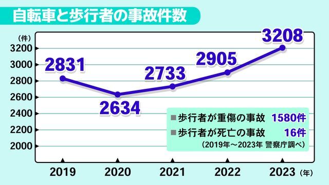 日テレNEWS NNN