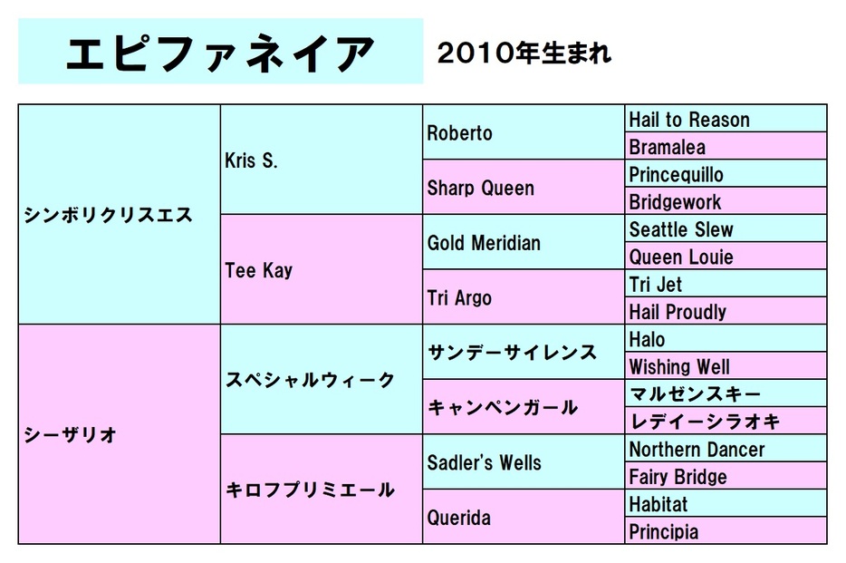 エピファネイアの母の父はスペシャルウィーク