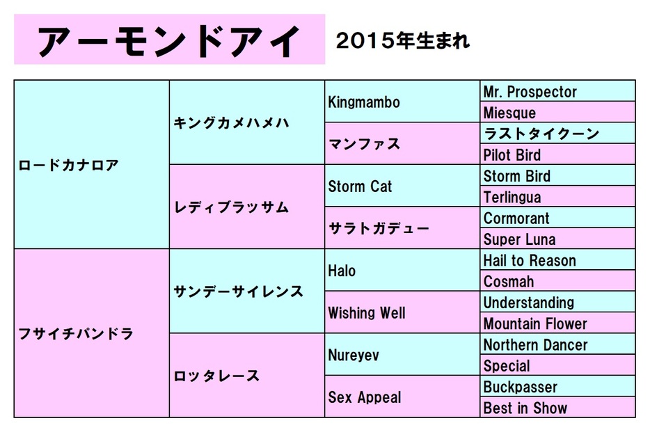 アーモンドアイの母フサイチパンドラも白井氏の管理馬だった