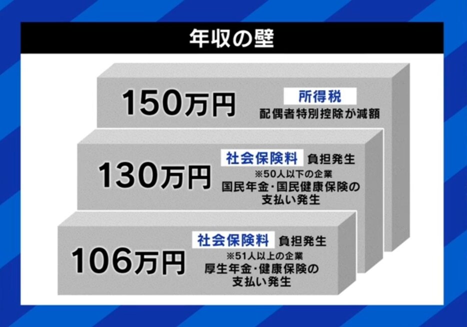 年収の壁