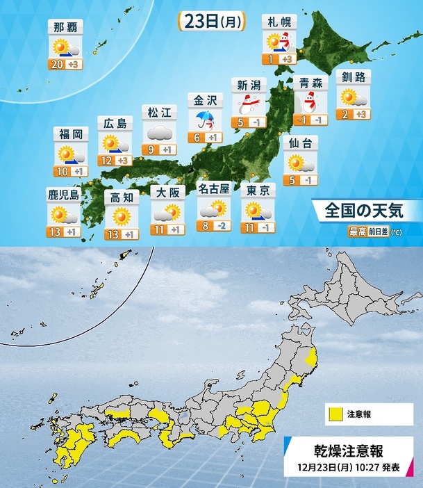 23日(月)の天気と最高気温、乾燥注意報