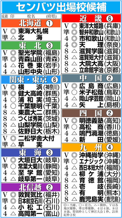 【イラスト】センバツ出場校候補
