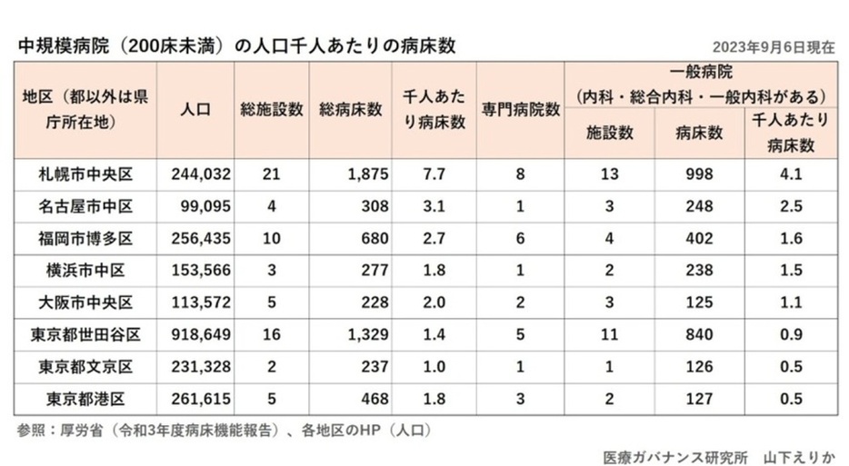 新潮社　Foresight(フォーサイト)