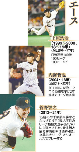 （写真：読売新聞）